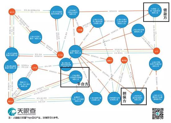 资料来源：天眼查，如是金融研究院