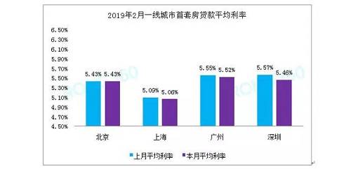 这或许就说明，领导对这些城市调控情况非常满意，目前可以酌情放松。因为毕竟咱们现在是要稳楼市，而不是一棒子打死。