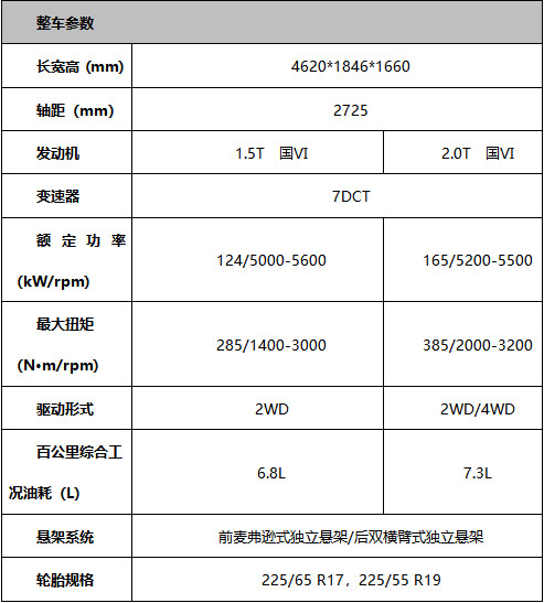 迷倒年轻人的AI极智轿跑SUV 试驾哈弗F7x