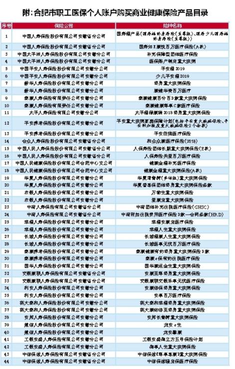 医保账户结余资金 可购商业健康保险