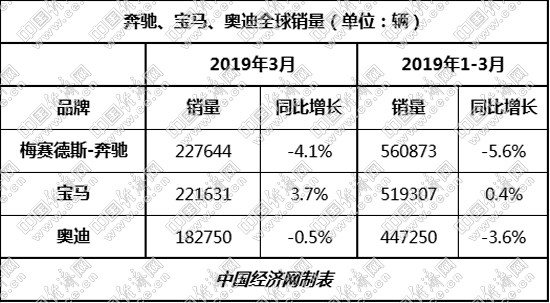 ABB激战上海滩全球面临反垄断指控