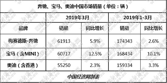 ABB激战上海滩全球面临反垄断指控