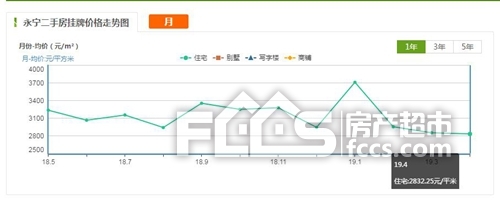 银川最新二手房价出炉！4月，抄底银川楼市好时机！