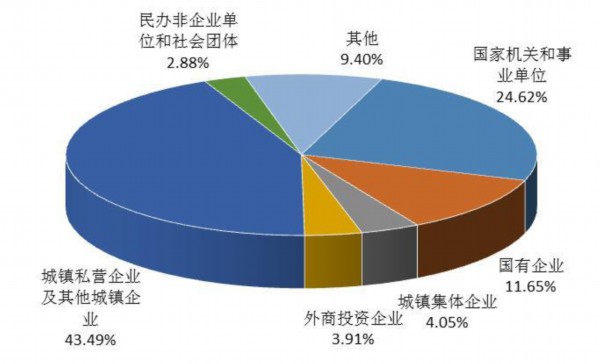 住房公积金发力 山东连续2年新增缴存突破千亿