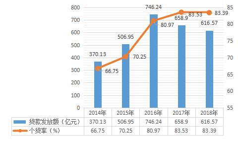 住房公积金发力 山东连续2年新增缴存突破千亿