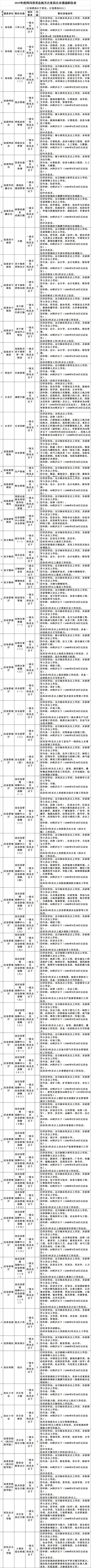 四川省省直机关面向基层公开遴选公务员83人 都有这些职位