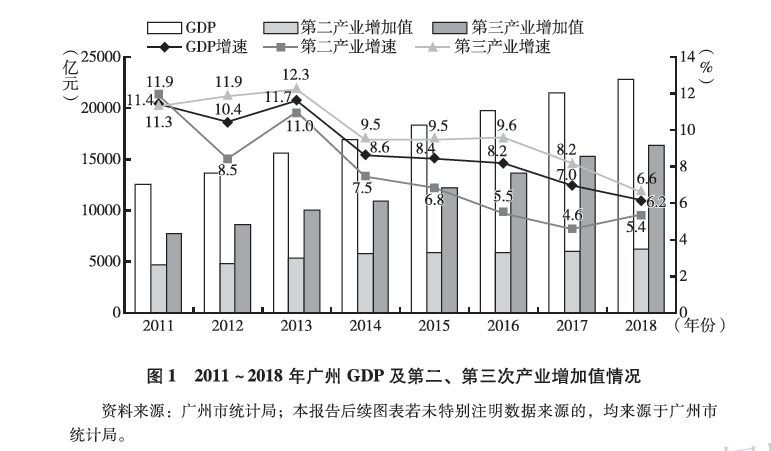 报告预测：今年广州二手住宅成交量有望小幅回升