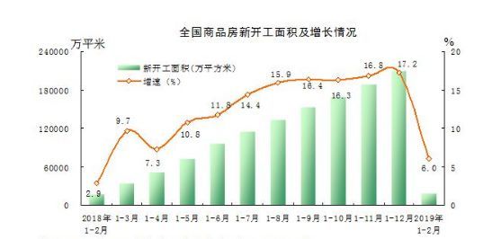 5月，全国二手房成交量下降，房价将要松动？