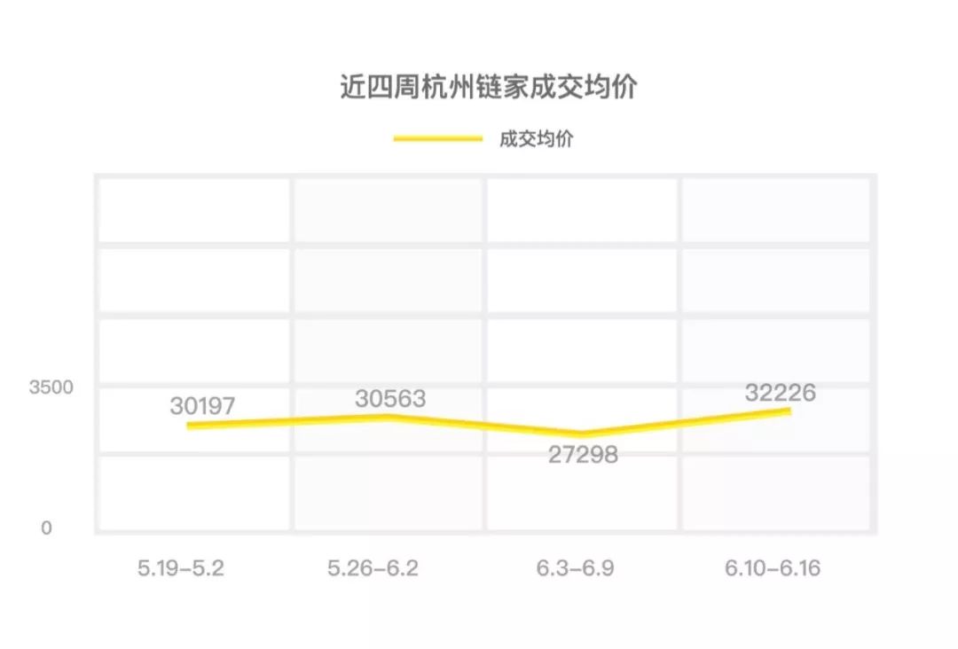 杭州二手房挂牌量正式突破8万套！