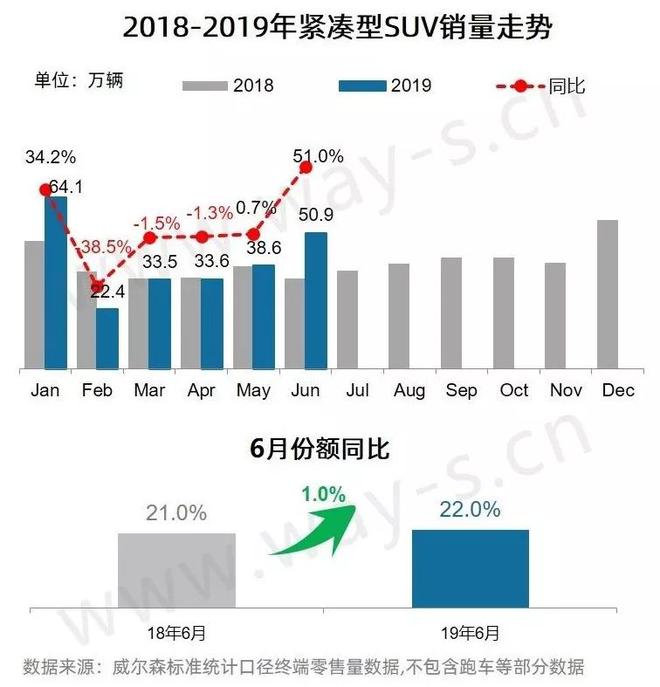 9月汽车销量排行榜_2017年2月suv销量排行_2017年4月suv销量排行