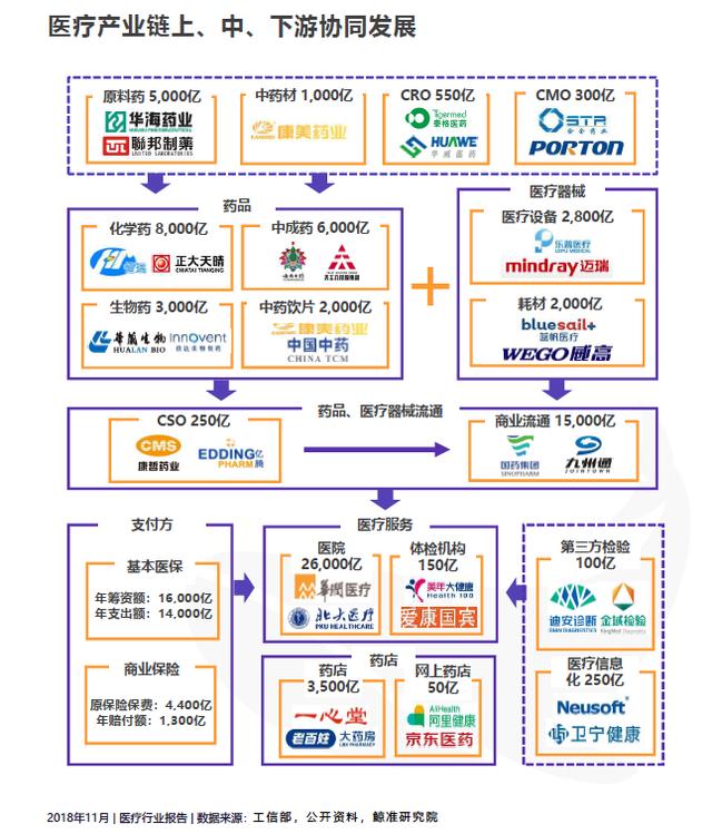 新消费时代到来 医疗健康产业机遇何在?