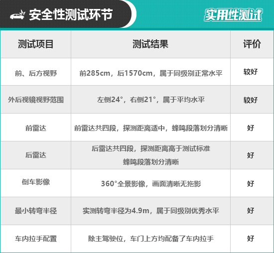 2019款领克03日常实用性测试报告