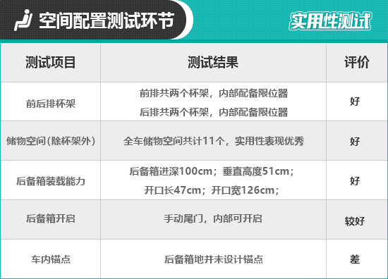 2019款领克03日常实用性测试报告