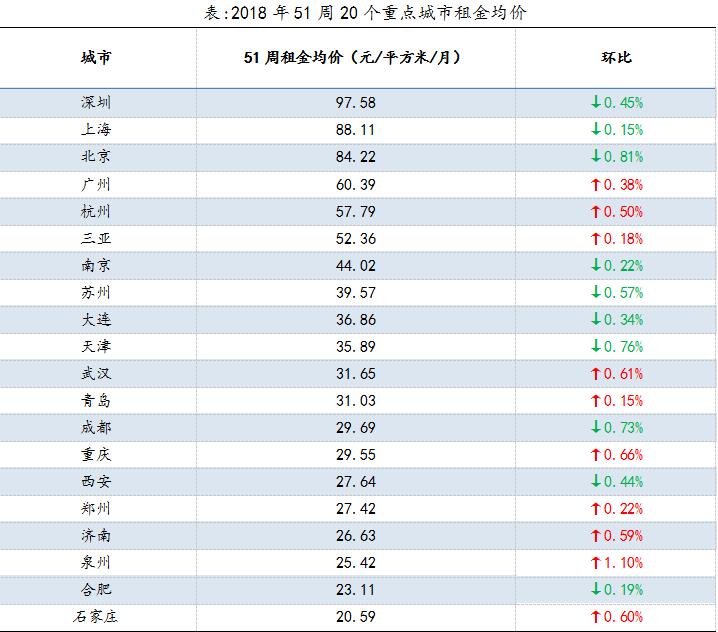 百城二手房均价连续5周下跌 一线城市仅广州在涨