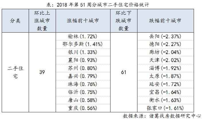 百城二手房均价连续5周下跌 一线城市仅广州在涨