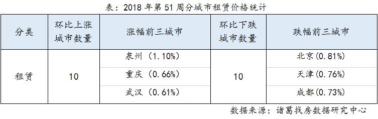 百城二手房均价连续5周下跌 一线城市仅广州在涨