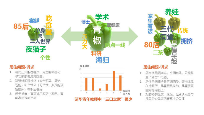 CSC 2号实验宅：既有居住建筑装配式内装改造示范