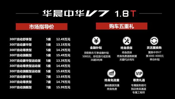 15.99万 华晨中华V7 1.8T上市