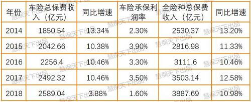 对于长期操盘车险业务的华山来说，此时出任人保健康总裁，是机遇但更是挑战，毕竟，急速做大的健康险蛋糕上，业内外势力盘踞，玩法愈发多元，对于创新，也有着更高要求。