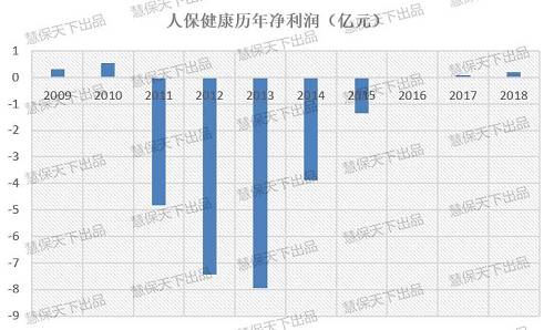 人保健康换将，华山履新，健康险模式变革如何破局