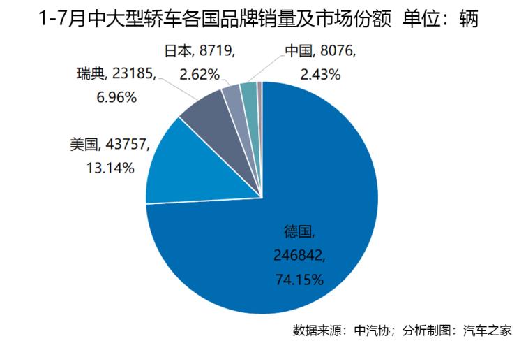 车市透视 轿车市场十年竞争格局之演变