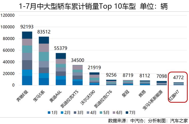 车市透视 轿车市场十年竞争格局之演变