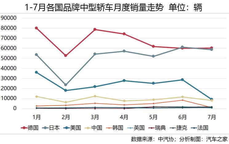 车市透视 轿车市场十年竞争格局之演变