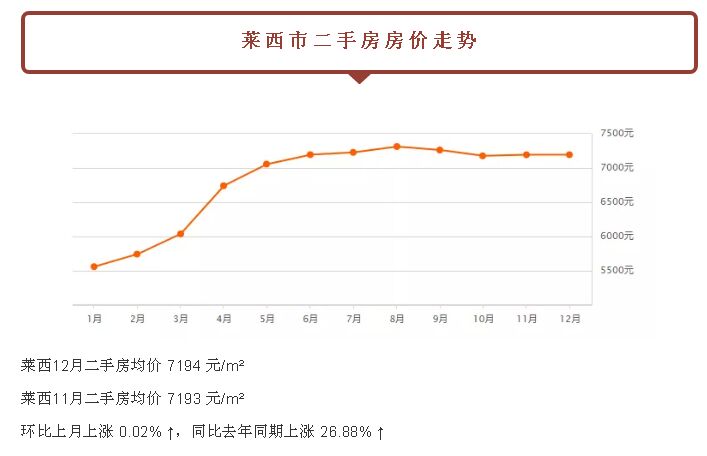 关注：都跌了！青岛新房二手房！最新价格已经