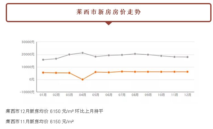 关注：都跌了！青岛新房二手房！最新价格已经