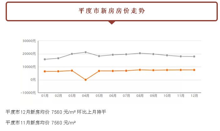 关注：都跌了！青岛新房二手房！最新价格已经