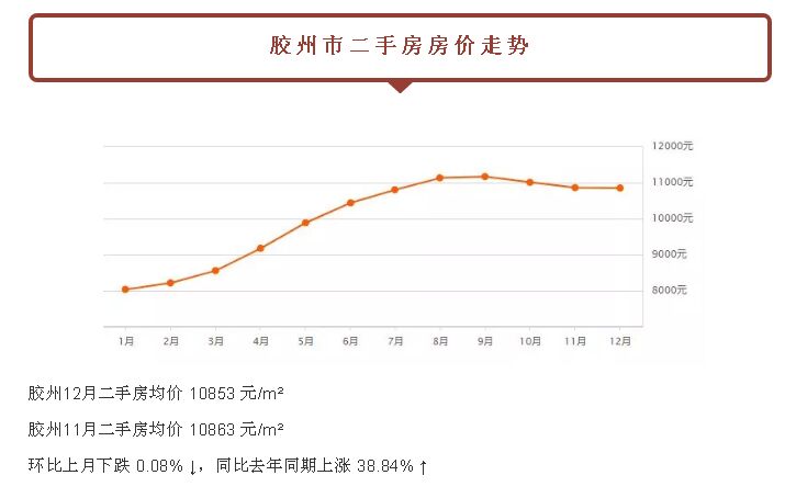 关注：都跌了！青岛新房二手房！最新价格已经