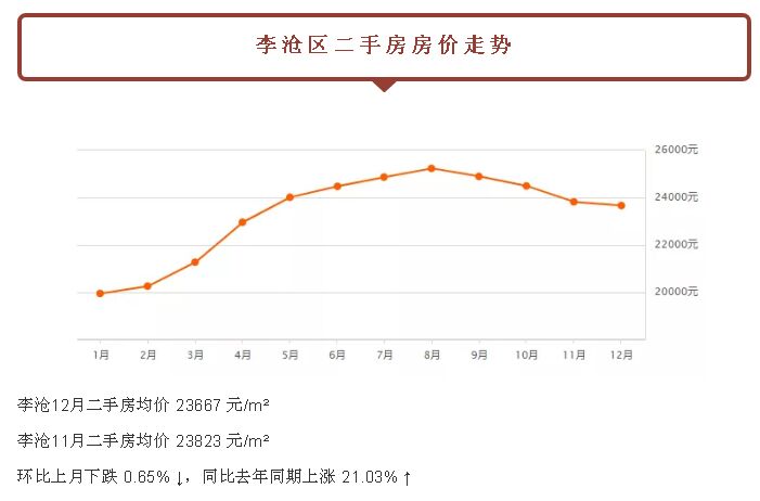 关注：都跌了！青岛新房二手房！最新价格已经