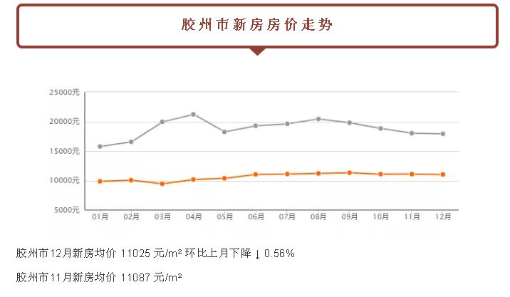 关注：都跌了！青岛新房二手房！最新价格已经