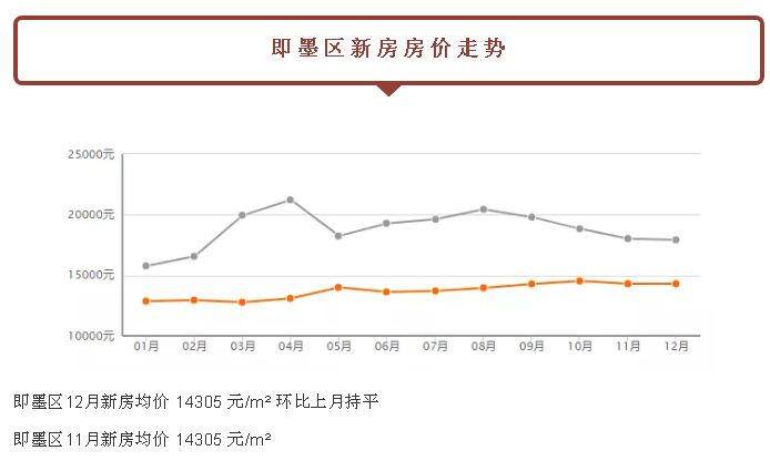 关注：都跌了！青岛新房二手房！最新价格已经