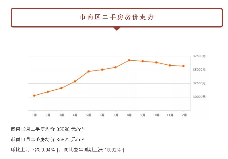 关注：都跌了！青岛新房二手房！最新价格已经