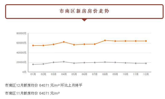 关注：都跌了！青岛新房二手房！最新价格已经