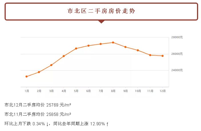 关注：都跌了！青岛新房二手房！最新价格已经