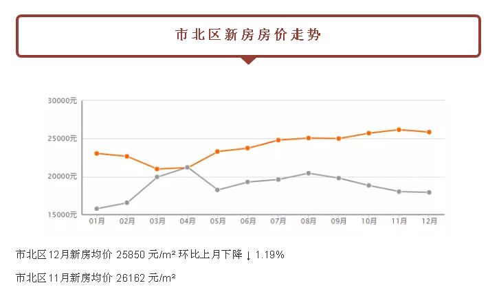 关注：都跌了！青岛新房二手房！最新价格已经