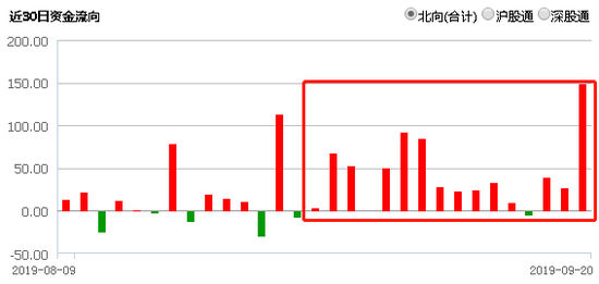 狂买300亿、砸盘130亿 A股最后3分钟怎么了？