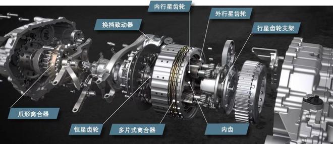 保时捷 Taycan 的全新两速变速器——集成有电控限滑差速器（PTV+）