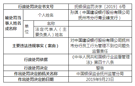 建设银行抚州违法案罚单增至9张 一人遭终身禁业