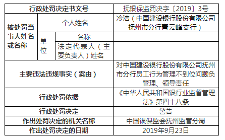 建设银行抚州违法案罚单增至9张 一人遭终身禁业