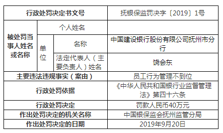 建设银行抚州违法案罚单增至9张 一人遭终身禁业