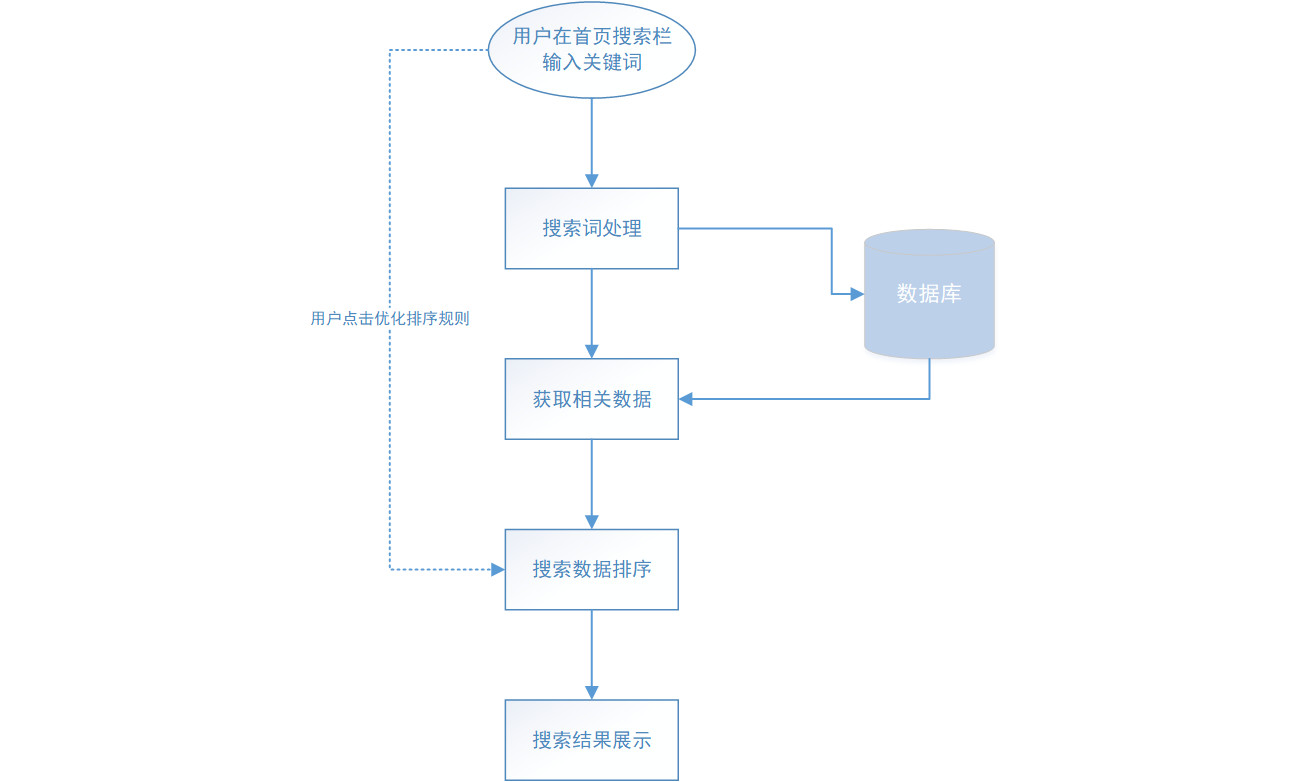 产品体验报告：阿里健康