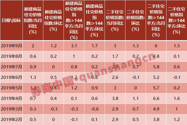 再次刷新三观！1500万起步价+500万诚意金，192套房仍遭4000人疯抢！深圳二手房连涨24个月，抢到即是赚到？