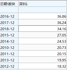 再次刷新三观！1500万起步价+500万诚意金，192套房仍遭4000人疯抢！深圳二手房连涨24个月，抢到即是赚到？