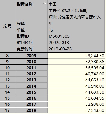 再次刷新三观！1500万起步价+500万诚意金，192套房仍遭4000人疯抢！深圳二手房连涨24个月，抢到即是赚到？