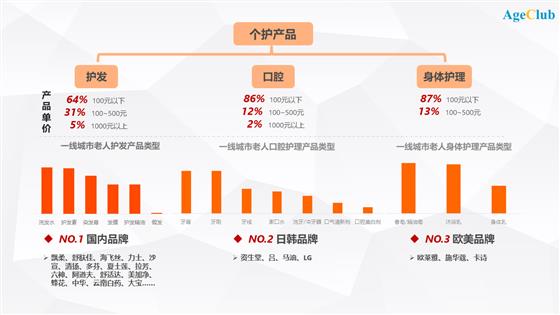 深度洞察：中国50+新老年人如何追求时尚与美？