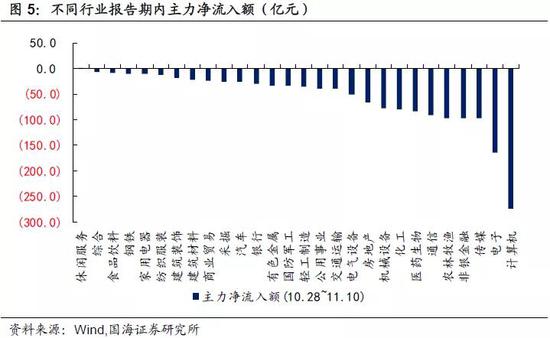 靳毅：转债市场回暖 转股溢价率抬升