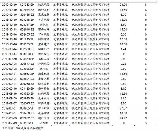 靳毅：转债市场回暖 转股溢价率抬升